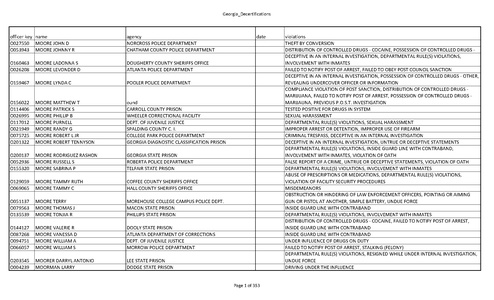 Georgia police officer decertifications | Prison Legal News