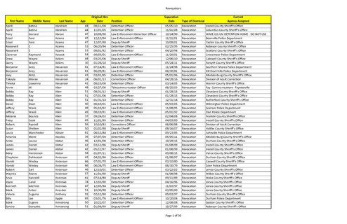 union county nc felony conviction records union county nc felony conviction records