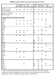 Table 9