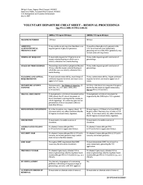 Ice Training Manual Voluntary Departure Cheat Sheet
