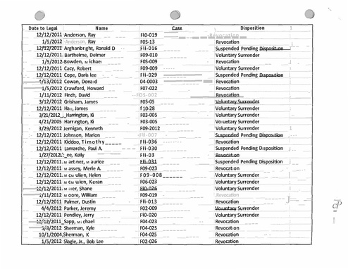 oklahoma police officer document text