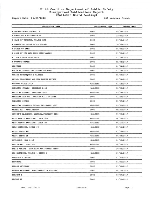 North Carolina Banned Books List - 2018 | Prison Legal News