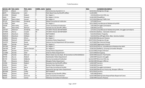 Xxx Viaps Snalan - Florida police officer decertifications | Prison Legal News