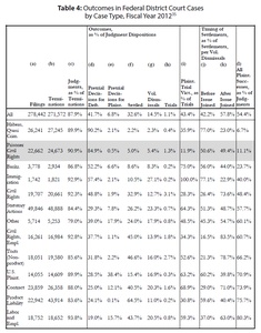 Table 4