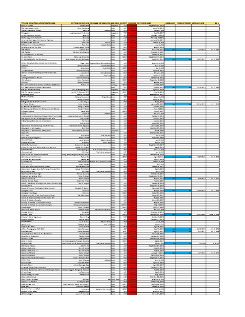 Kansas Banned Books List