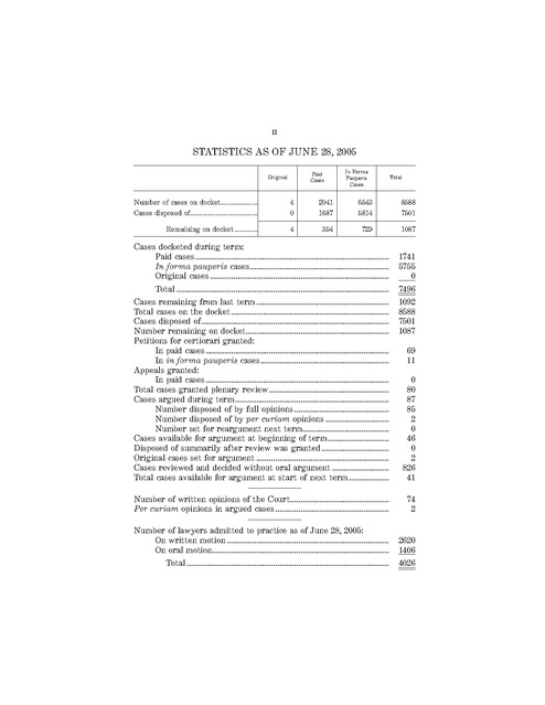 Us Supreme Court Journal Fr Mon Oct 04 2004 Thru Tues Sept 27 2005stats 2005 Prison Legal News image