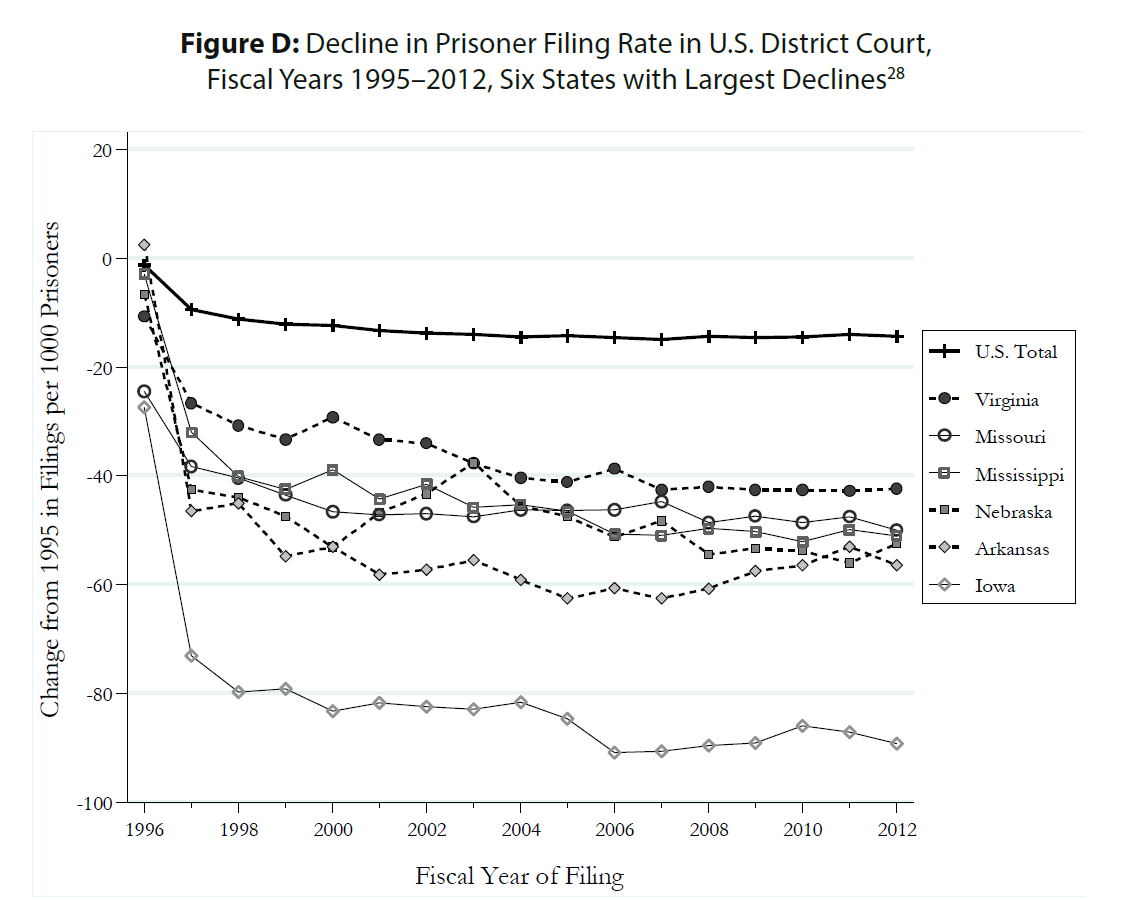 https://www.prisonlegalnews.org/media/medialibrary/2015/09/Figure_D.PNG