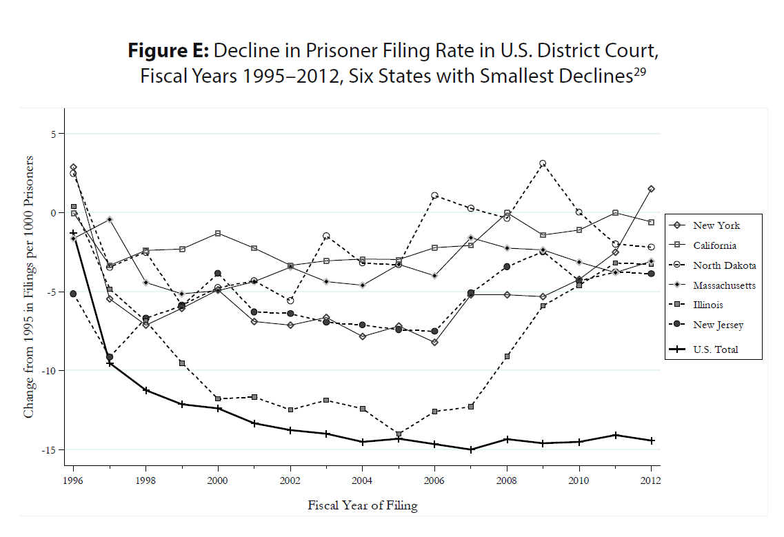 https://www.prisonlegalnews.org/media/medialibrary/2015/09/Figure_E.PNG